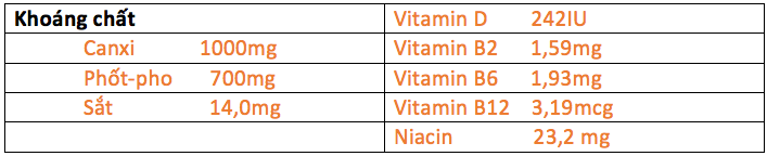 Thông tin Giá trị dinh dưỡng của sản phẩm thức uống lúa mạch Nestlé® MILO® Sữa 3 trong 1