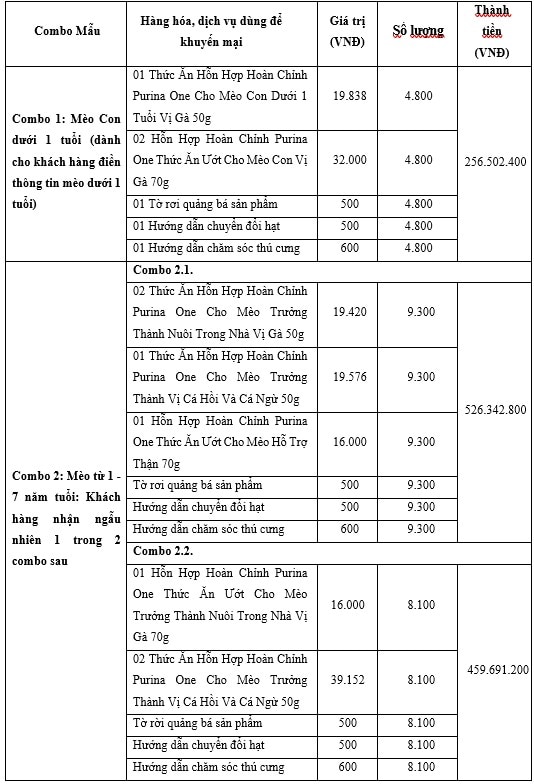 Table 7