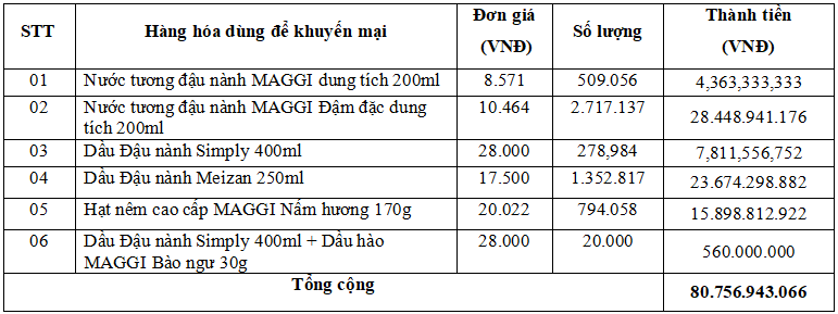 Chương trình bán hàng và tặng hàng hóa