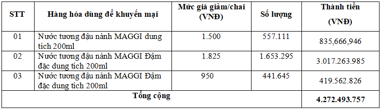 Chương trình giảm giá