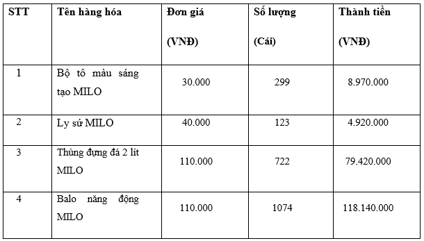 chuong-trinh-khuyen-mai-ngay-hoi-milo-bo-ba-loi-the-3