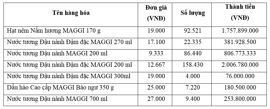 ctkm-maggi-he-3