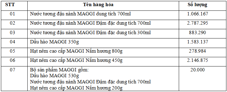 Hàng hoá, dịch vụ được khuyến mại