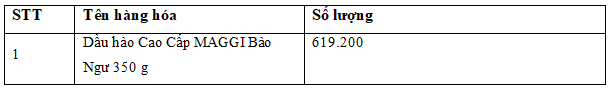 Hàng hoá, dịch vụ được khuyến mại