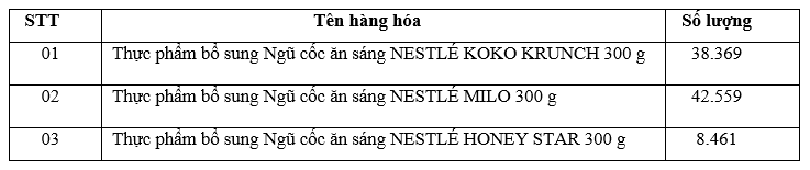Hàng hoá, dịch vụ được khuyến mại